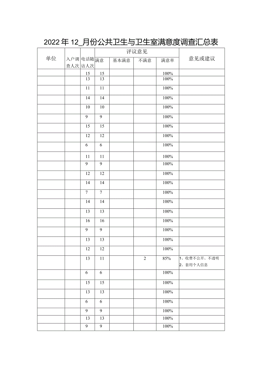 公共卫生与卫生室满意度调查汇总表模板.docx_第1页