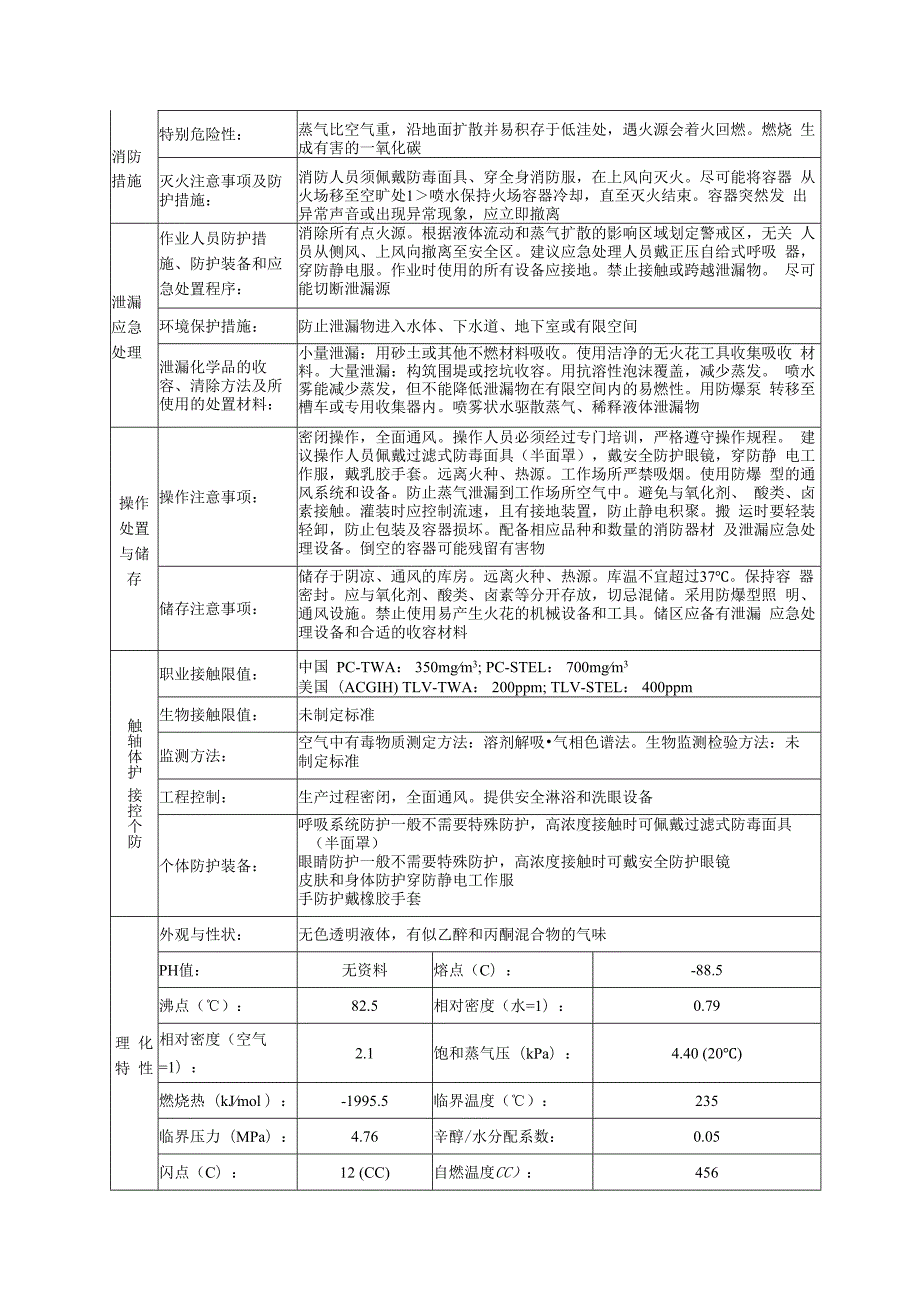 2-丙醇的安全技术说明书.docx_第2页