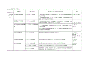 我国实行强制性产品认证的消防产品目录.docx