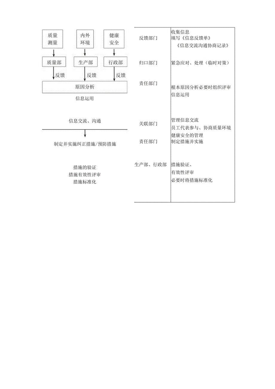 信息交流沟通控制程序.docx_第3页