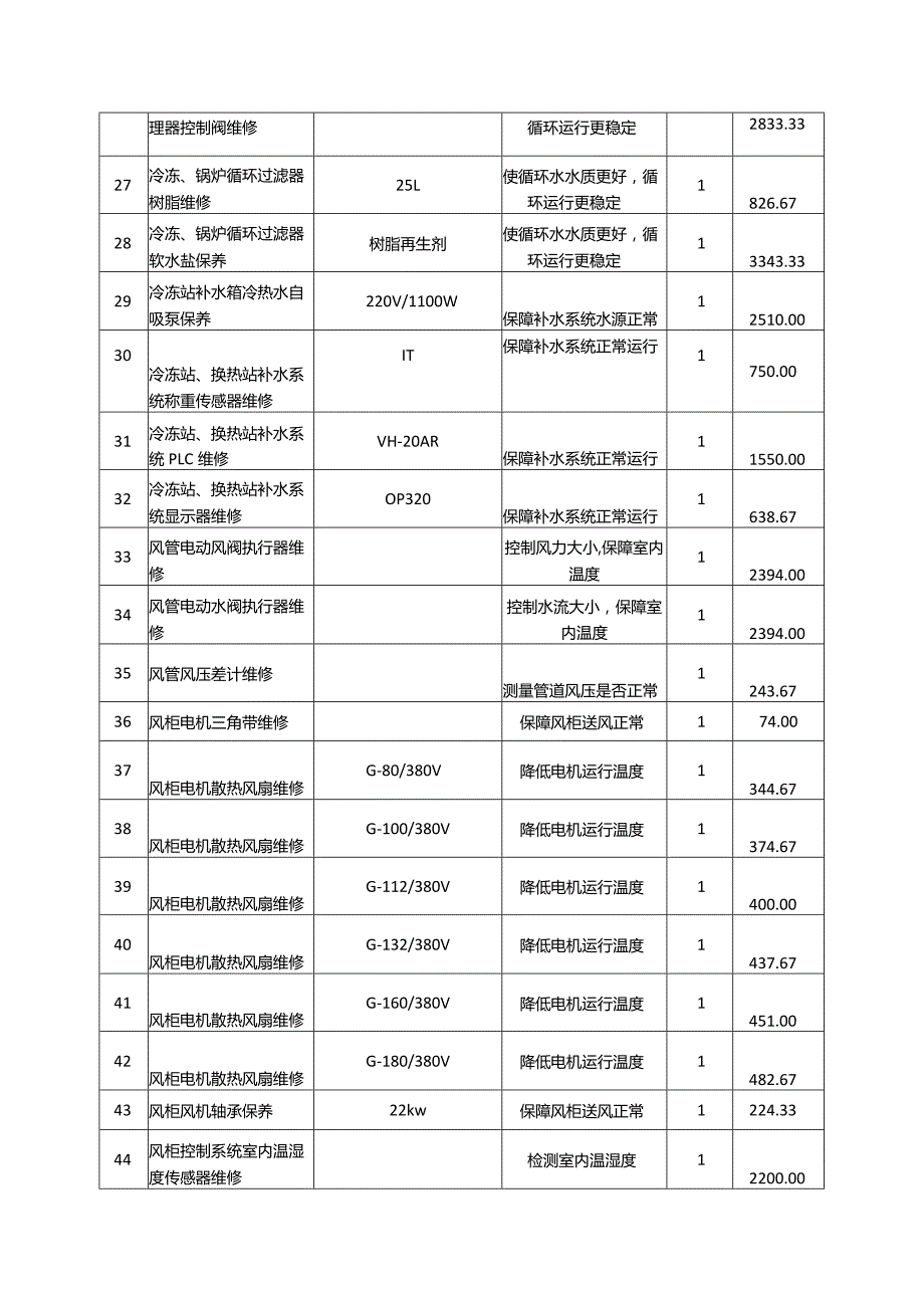 中央空调系统维保服务报价清单.docx_第3页