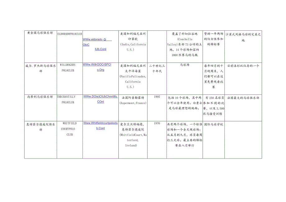 世界十大马球俱乐部详细资料.docx_第2页