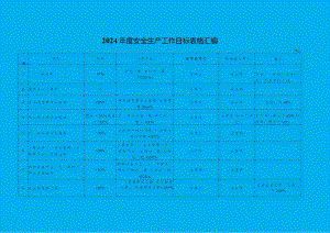 2024年度安全生产工作目标表格汇编.docx