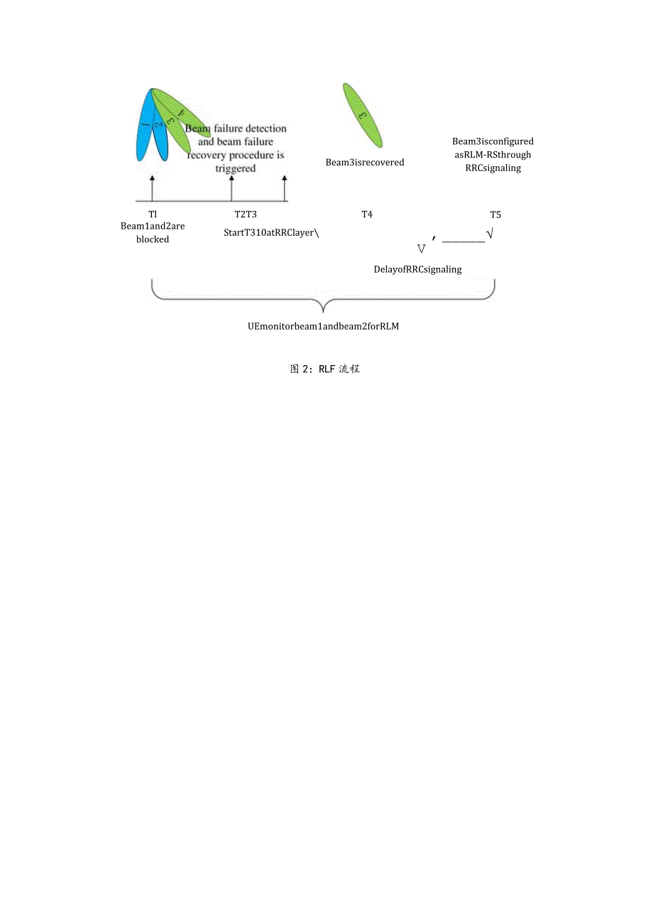 970-维护5G网络的移动性流程.docx_第3页