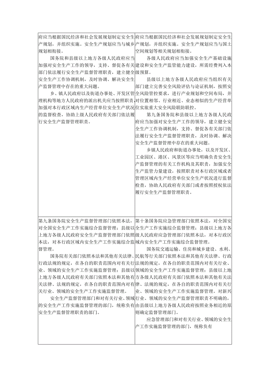 《安全生产法》（2021版）修改前后对照及修改内容.docx_第2页