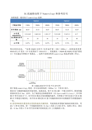 795-5G高速移动性下 Numerology 和参考信号.docx