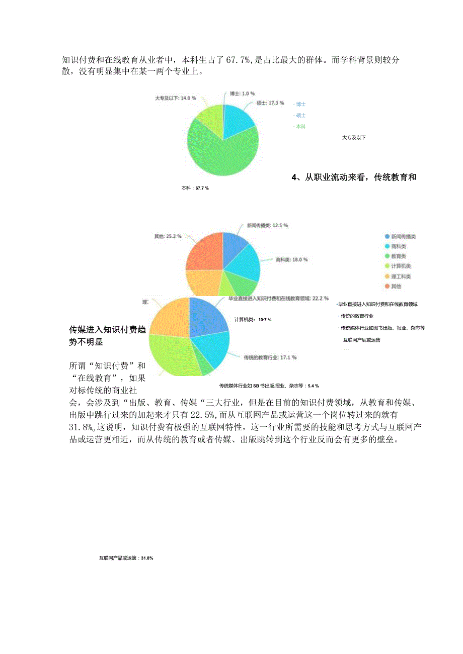 【调查报告】《知识付费和在线教育从业者生存状况》.docx_第3页