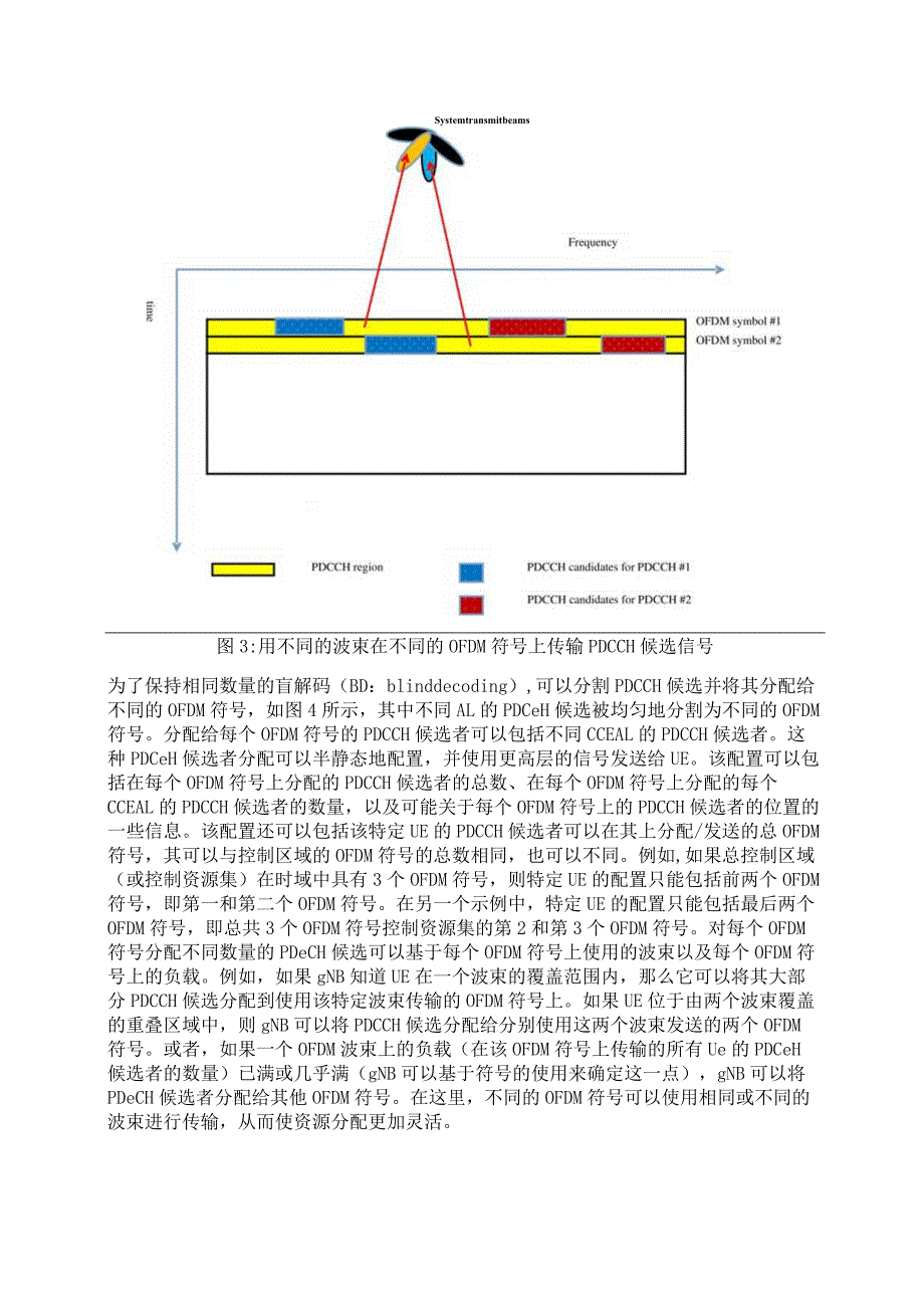 889-波束赋形的PDCCH信道上的search-space.docx_第3页