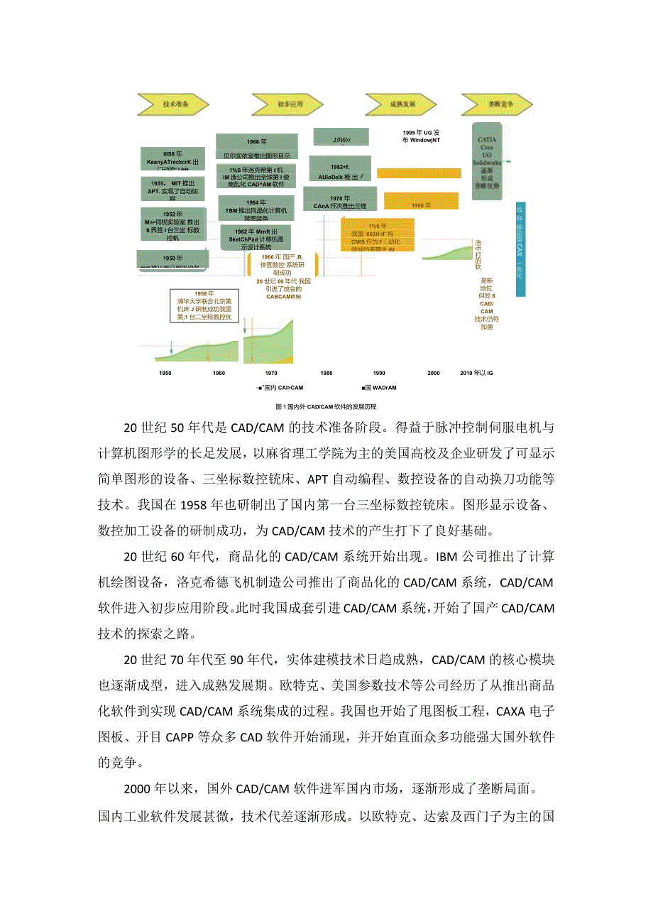 CAD、CAM软件的发展现状、趋势与国产化.docx_第2页