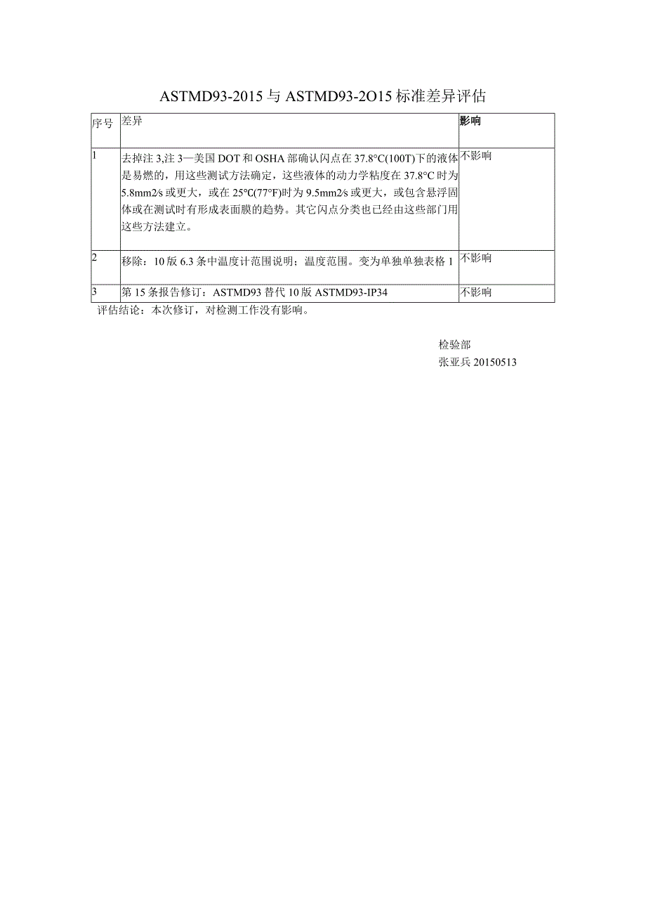 ASTM D93-2015差异.docx_第1页