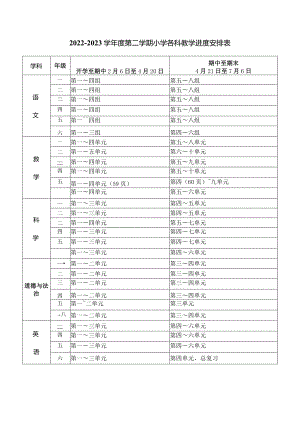 2022-2023学年度第二学期小学学科教学进度安排表.docx