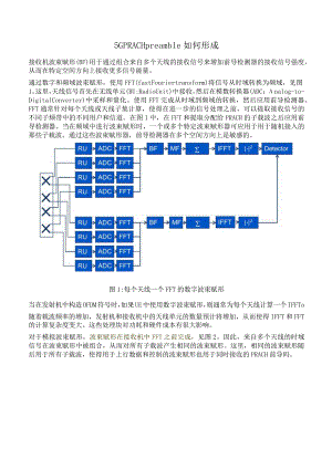 814-5G PRACH preamble 如何形成.docx