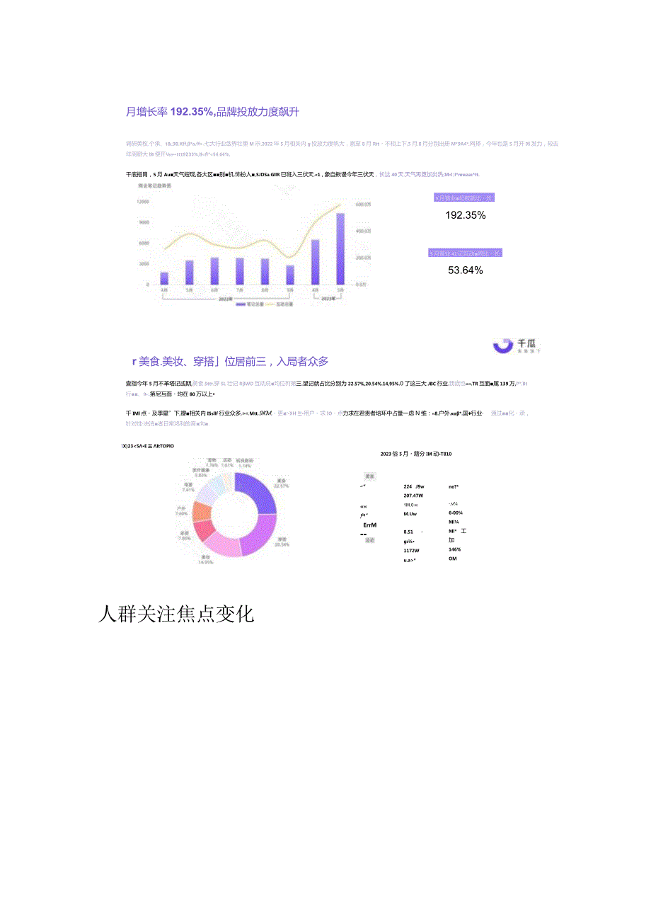 2023夏季营销策略数据报告（小红书平台）.docx_第3页