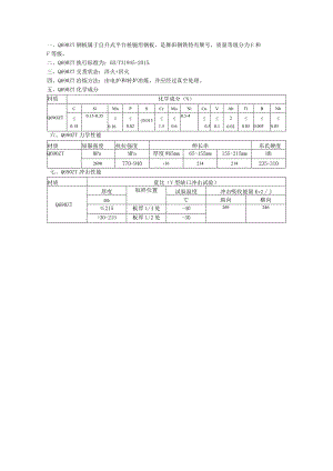 Q690ZT性能解析及应用.docx