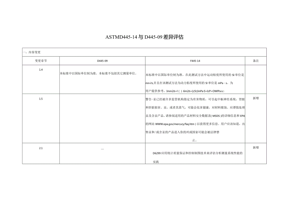 ASTM D445-14与D445-09的差异评估.docx_第1页