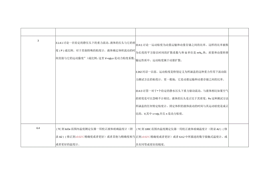 ASTM D445-14与D445-09的差异评估.docx_第3页