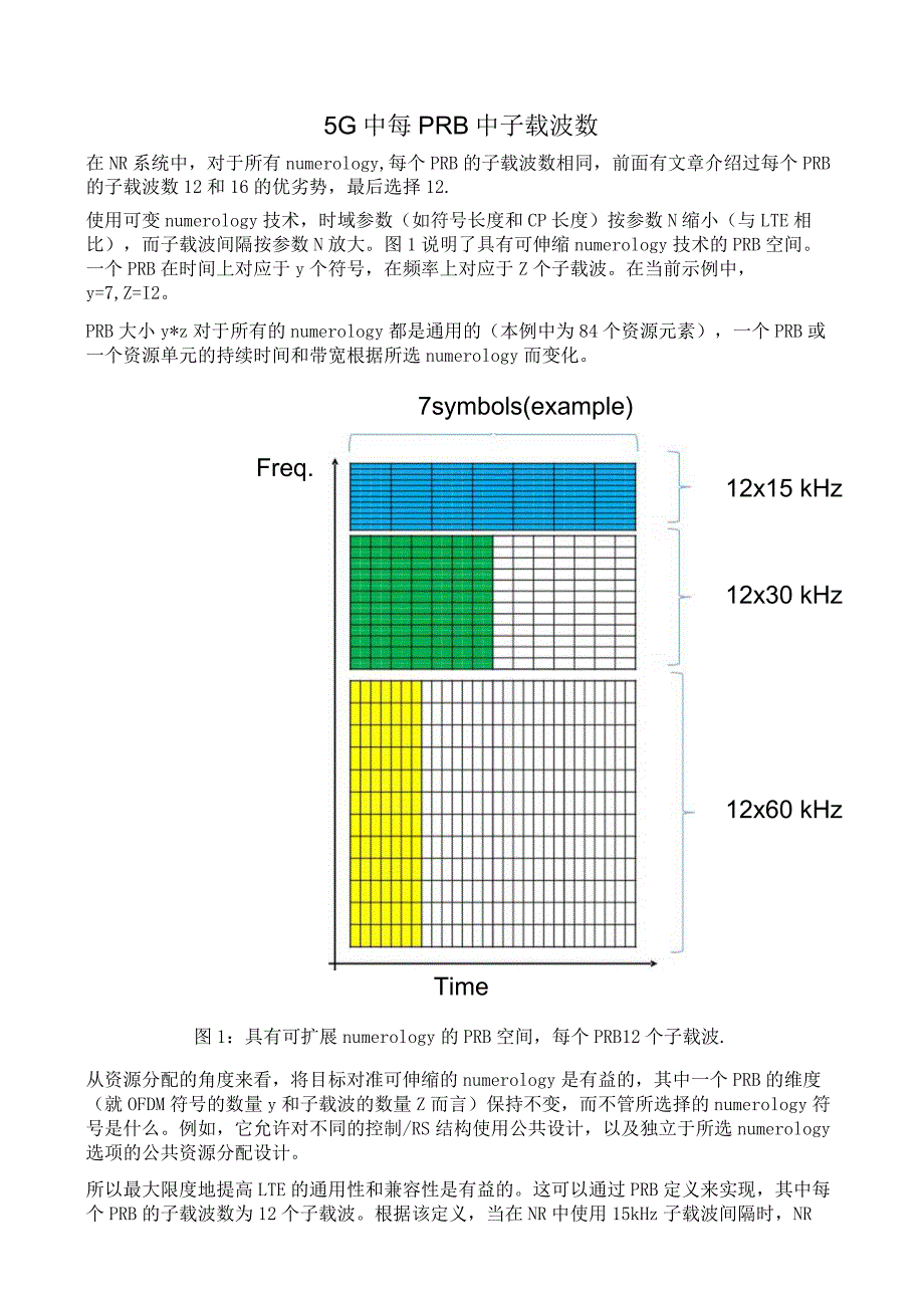 813-5G 中每PRB中子载波数.docx_第1页