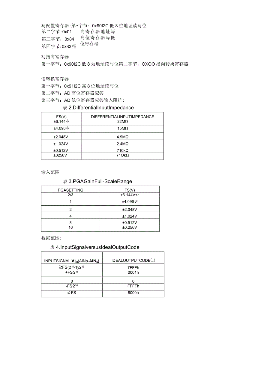 ADS1114原理简要应用笔记.docx_第1页