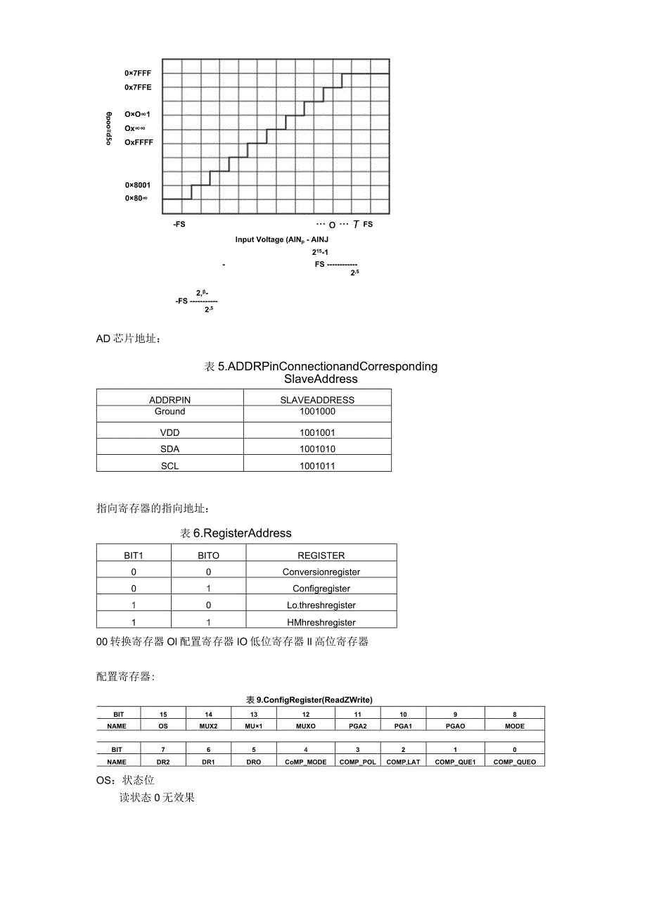 ADS1114原理简要应用笔记.docx_第2页