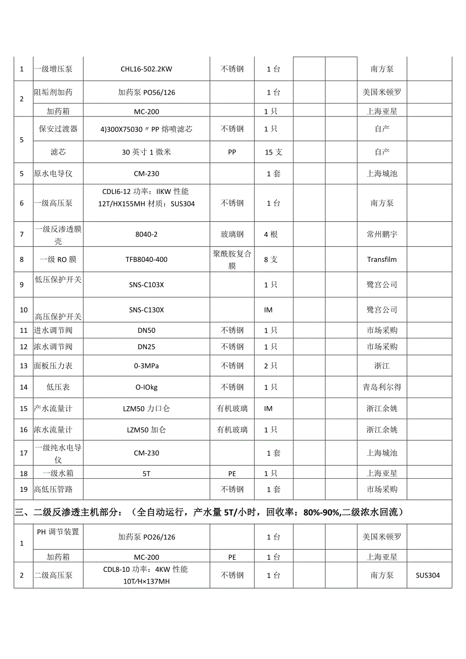 3.1 RWE-5D 二级纯水制备系统使用说明书.docx_第2页