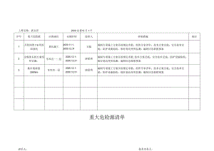 SA-C1-5.2 重大危险源清单 - 基坑.docx