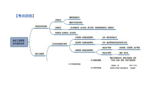 2021一级建造师《建设工程项目管理》思维导图.docx