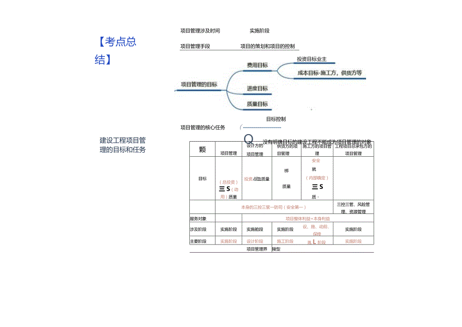 2021一级建造师《建设工程项目管理》思维导图.docx_第2页