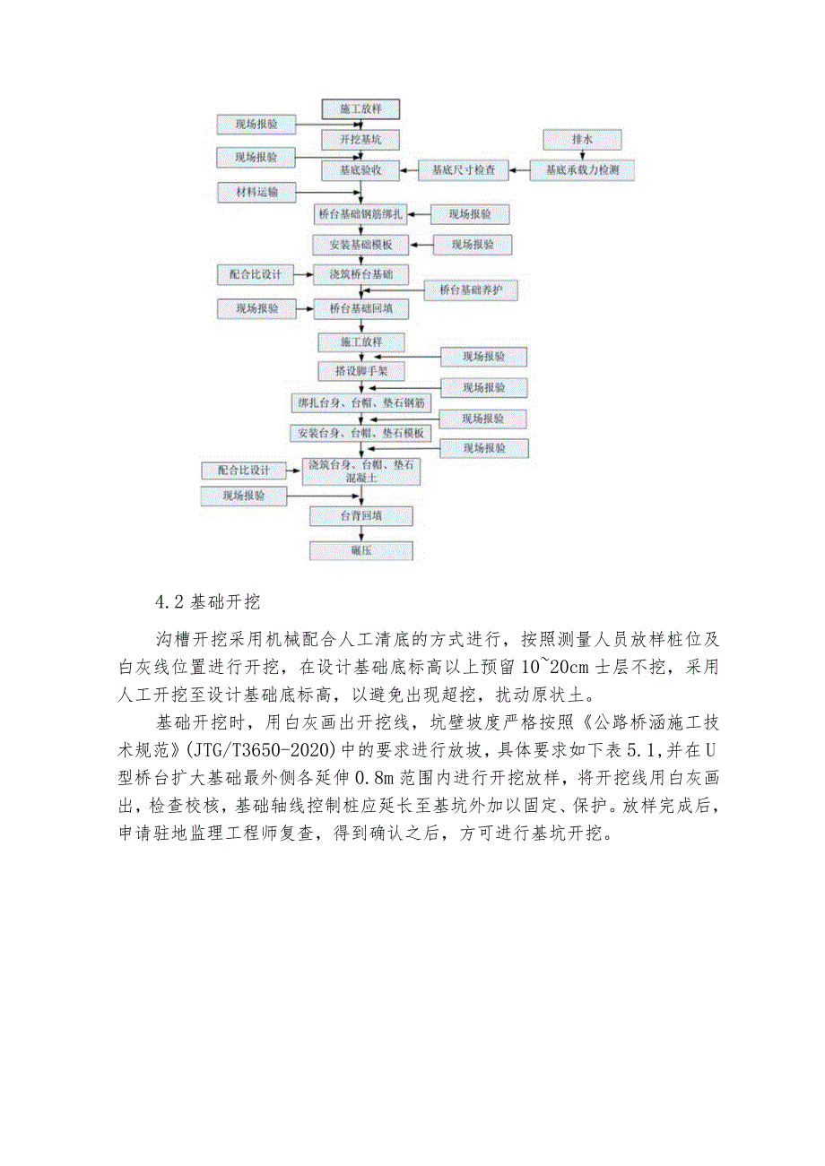 U型桥台施工技术交底.docx_第3页