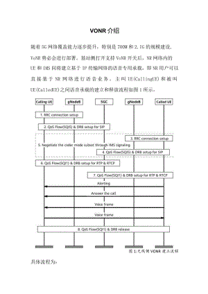 824-VoNR介绍.docx