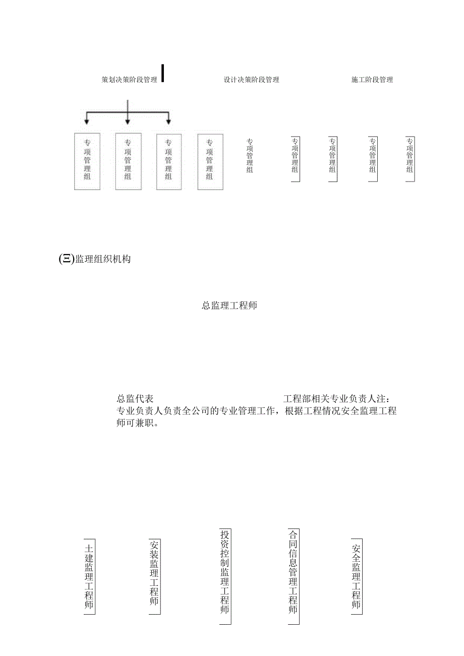 EPC工程管理组织机构.docx_第3页