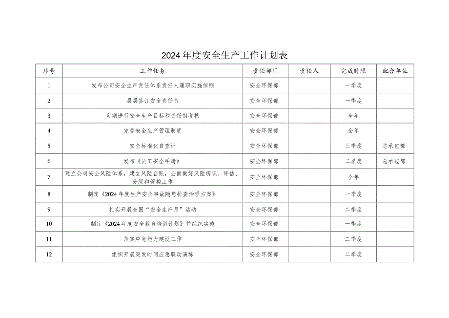 2024年度安全生产工作计划总表.docx_第1页