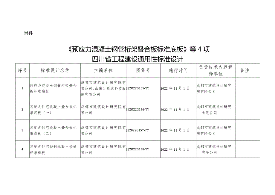 《预应力混凝土钢管桁架叠合板标准地板》等4项四川省工程建设通用性标准设计.docx_第1页