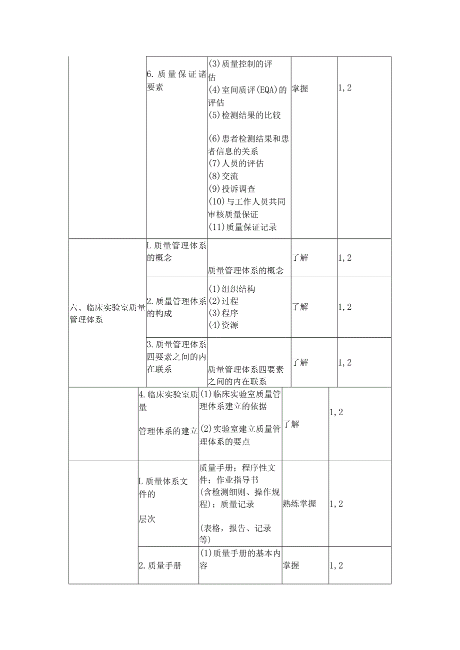 2018检验主管技师考试大纲-实验室质量管理.docx_第3页