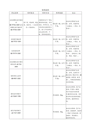 【装饰装修】装饰涂料.docx