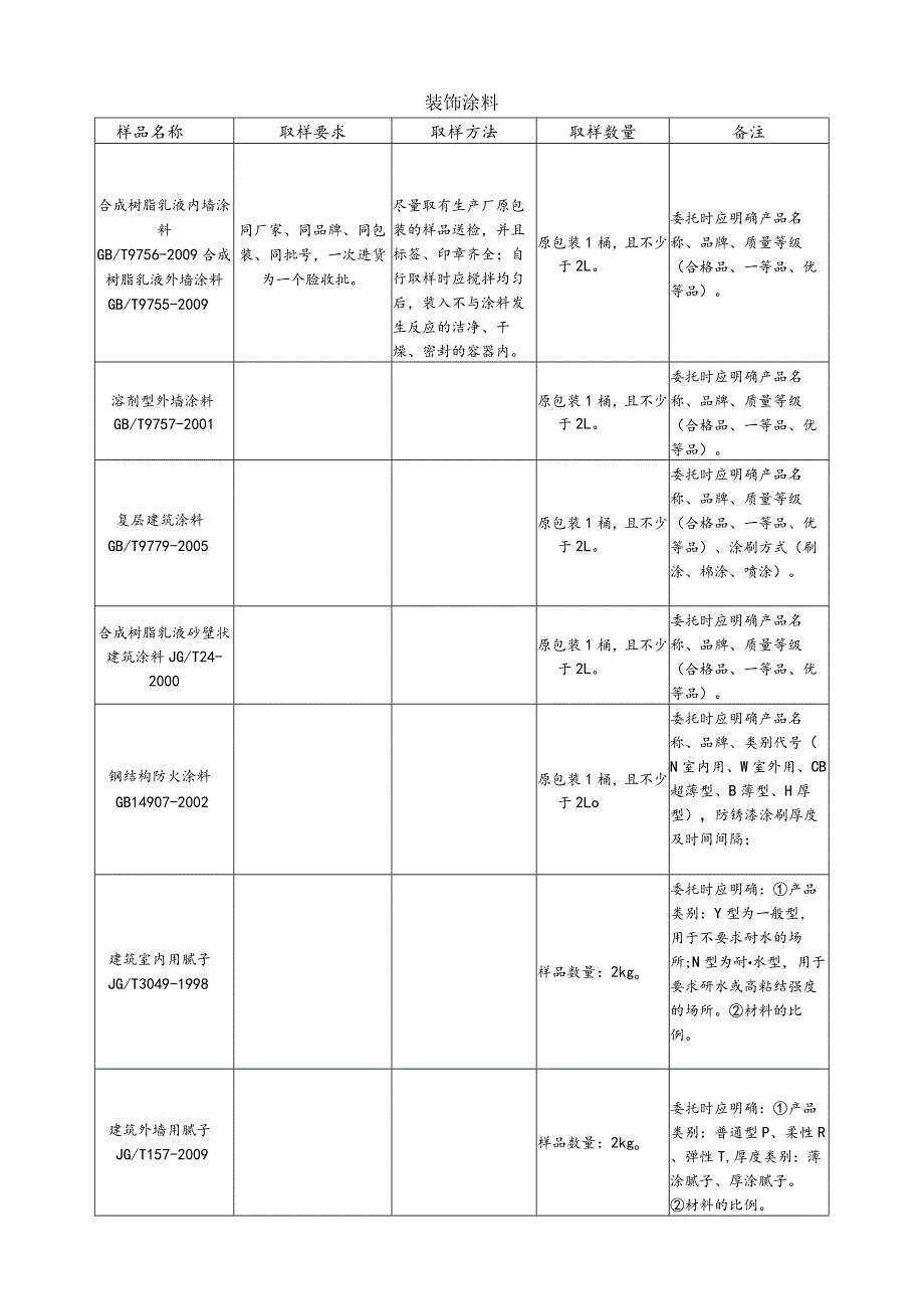 【装饰装修】装饰涂料.docx_第1页