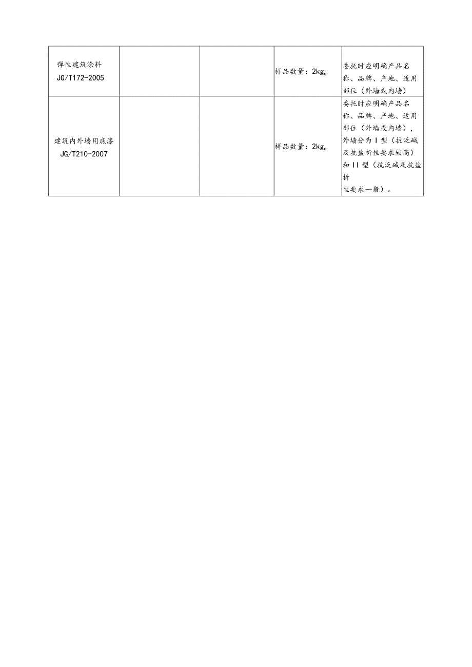 【装饰装修】装饰涂料.docx_第2页