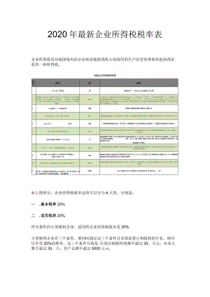 2020年最新企业所得税税率表.docx