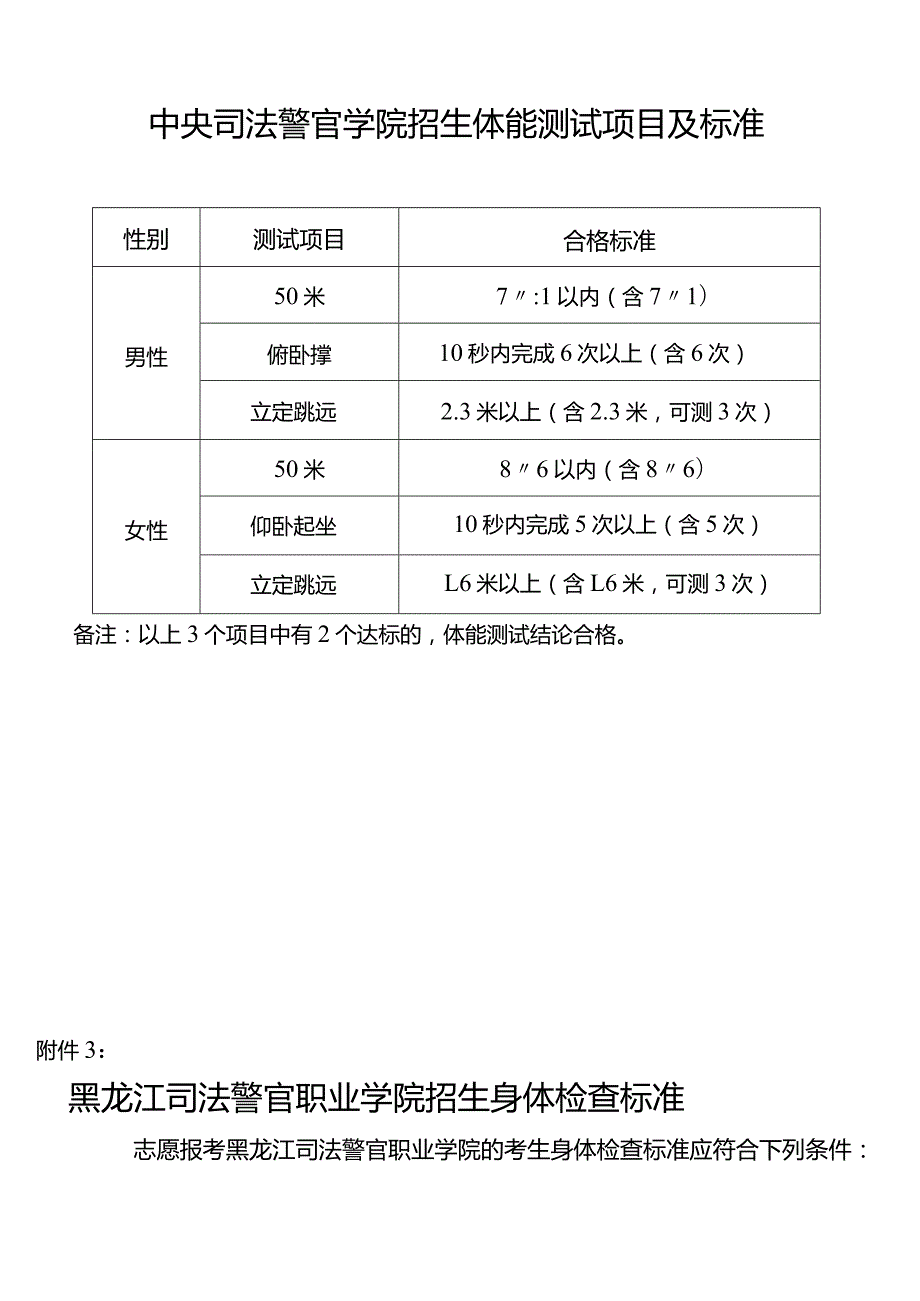 中央司法警官学院招生身体检查标准【模板】.docx_第2页