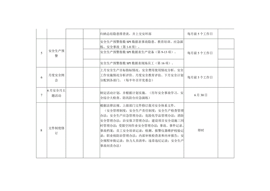 2024年度公司HSE工作五定计划.docx_第3页