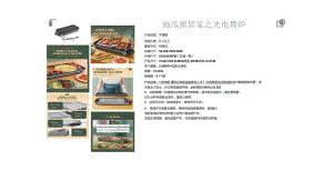 【地产研报素材】2023小家电礼品清单方案.docx