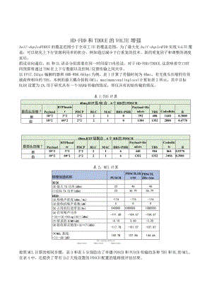 812-HD-FDD 和TDD UE的VoLTE增强.docx