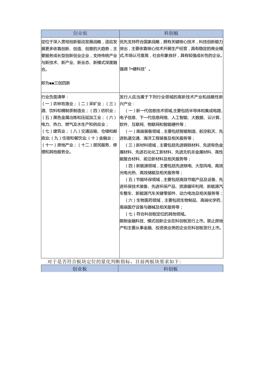 Pre-IPO投资法律关注要点.docx_第3页