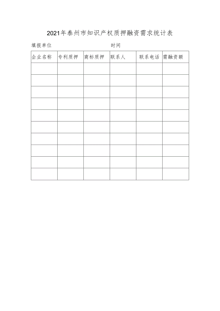 2021年泰州市知识产权质押融资需求统计表.docx_第1页