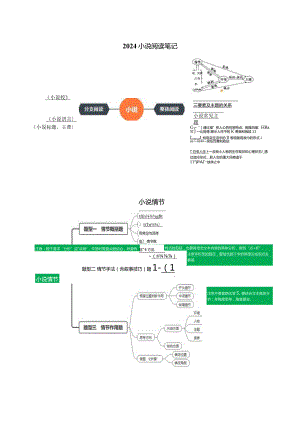 2024小说复习笔记及知识补充.docx