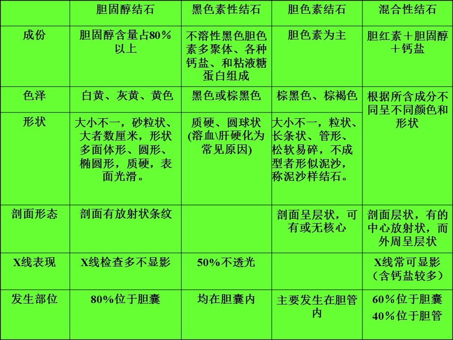 胆石病ppt.ppt_第3页