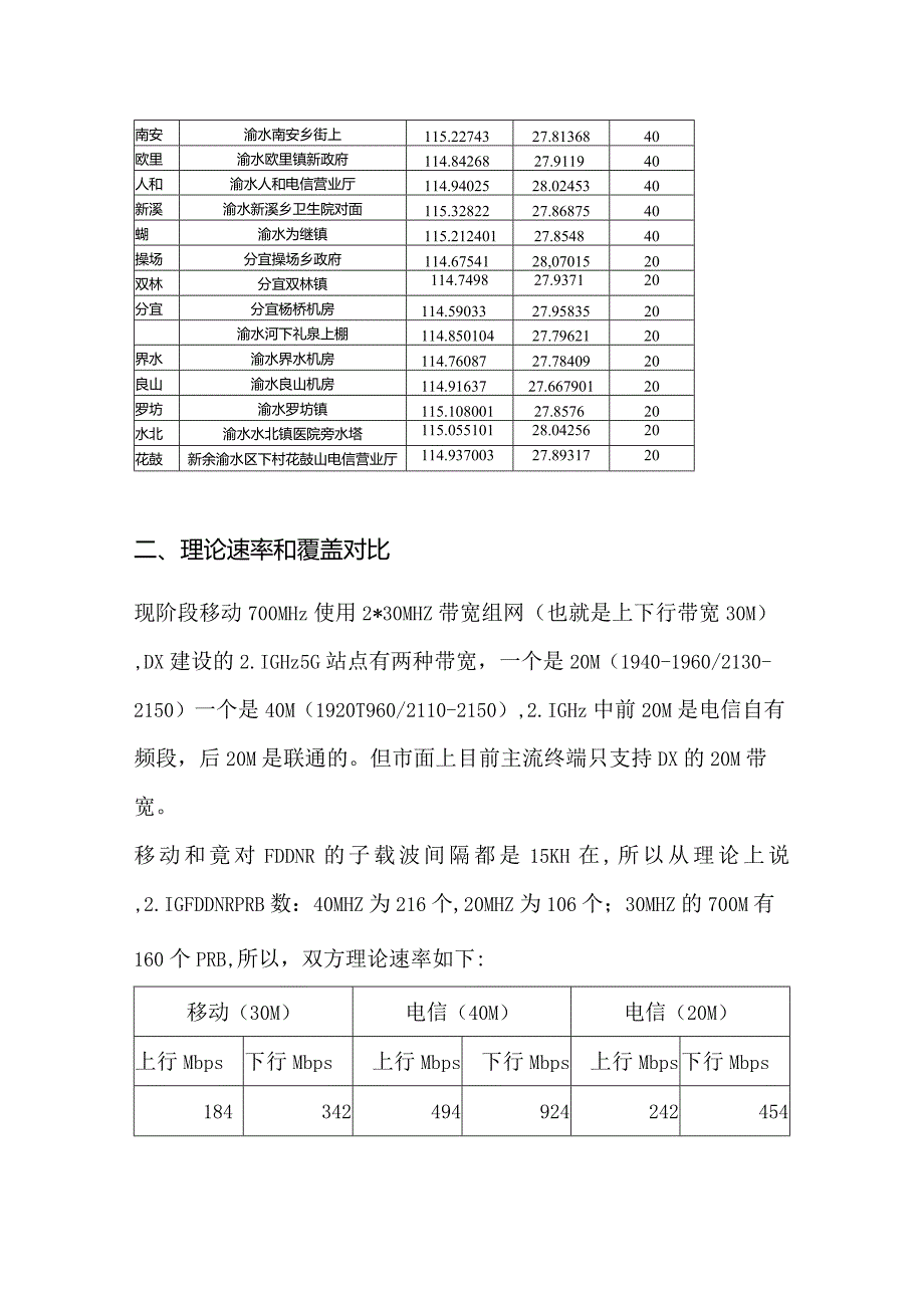 移动700MHz和竟对2.1GHz测试对比.docx_第2页