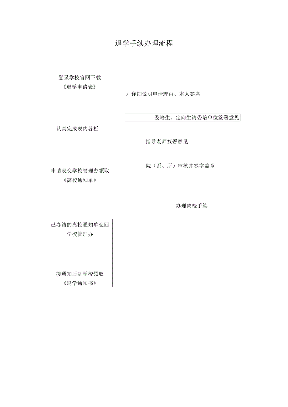 退学手续办理流程.docx_第1页