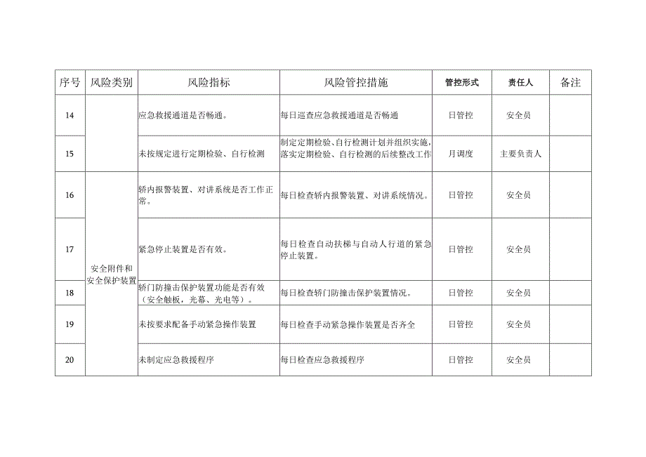 电梯安全风险管控清单.docx_第3页