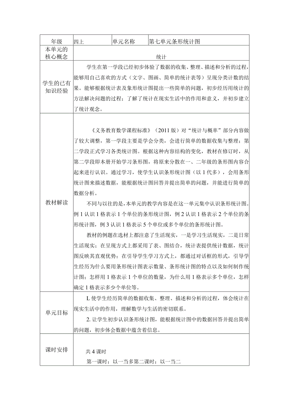 第七单元《条形统计图》集体备课.docx_第1页