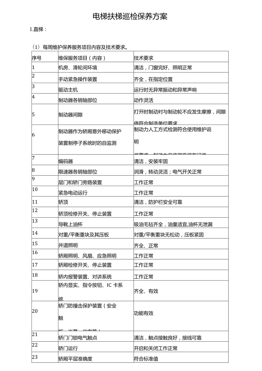 电梯扶梯巡检保养方案.docx_第1页